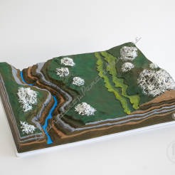 Model ukształtowanie terenu w przekroju – kanion