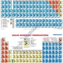 Układ okresowy pierwiastków chemicznych 160x120 cm - wersja chemiczna i fizyczna (dwustronny)