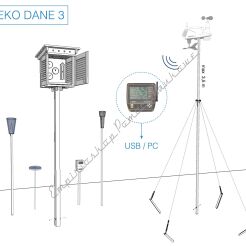 Ogródek meteorologiczny dydaktyczny MeteoPlus EKO DANE 3 ze stacją meteorologiczną i masztem pomiarowym