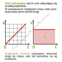 Zestaw 20 tablic dydaktycznych do nauki fizyki w szkole podstawowej